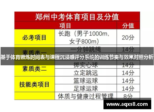 基于体育锻炼时间表与课程沉浸感评分系统的训练节奏与效果对照分析